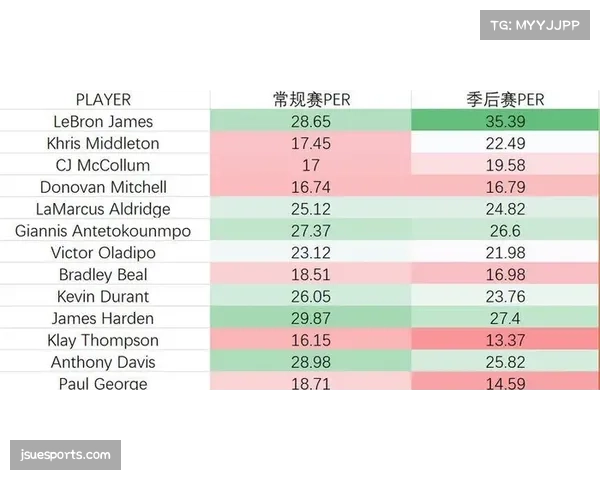 包装工路面进攻效率暴跌，雅各布斯平均冲球码数仅3.8码